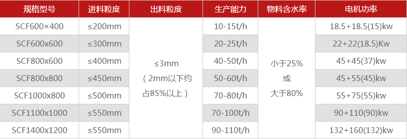 多少錢能購買一臺煤矸石破碎機，型號選擇有哪些？
