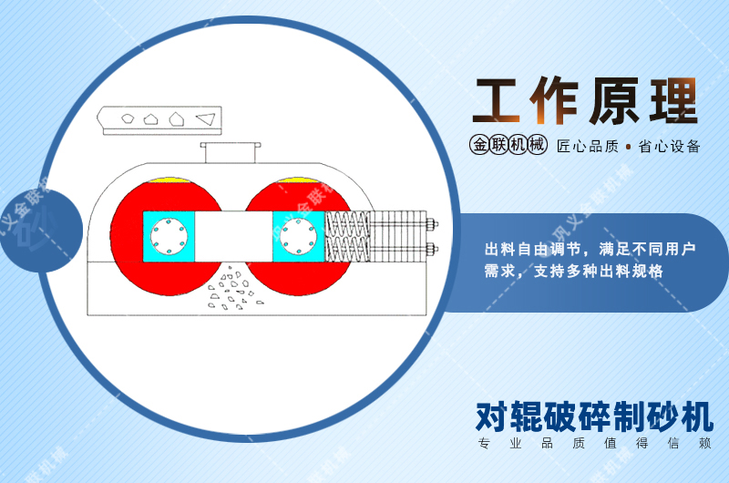 對輥破碎機|對輥破碎機價格|小型對輥式破碎機圖片/視頻/型號參數