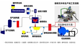 無紡熔噴布靜電發生器