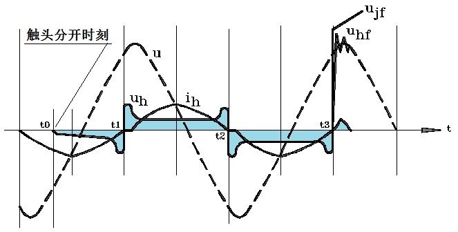 電路中某處發生諧振需要處理嗎？