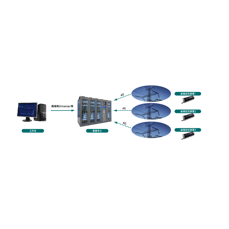 GDLFL-OL高壓輸電線路故障定位在線監(jiān)測系統(tǒng)